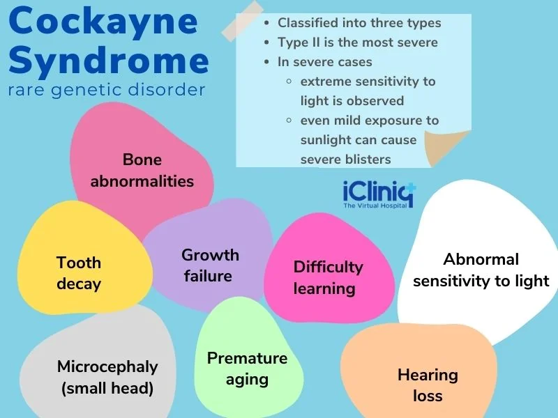Clinical Features of Cockayne Syndrome Clinical Features of Cockayne Syndrome