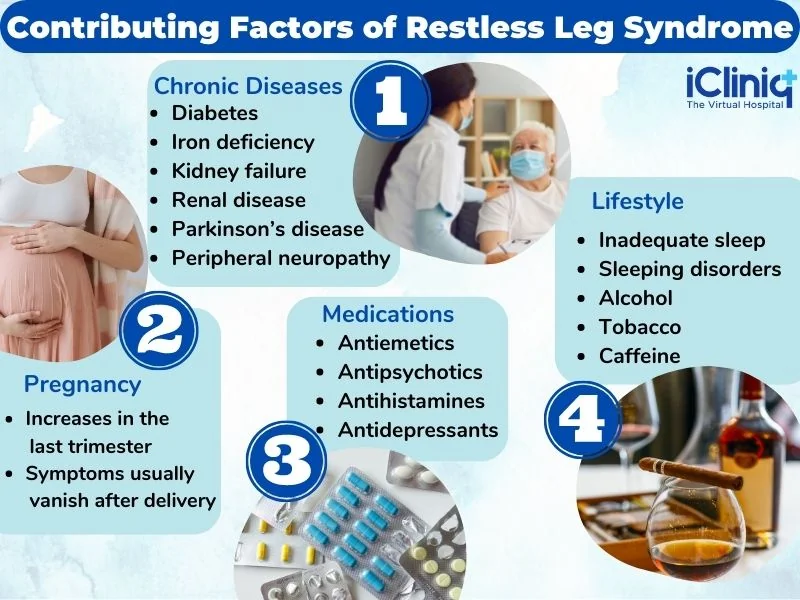 restless leg syndrome
