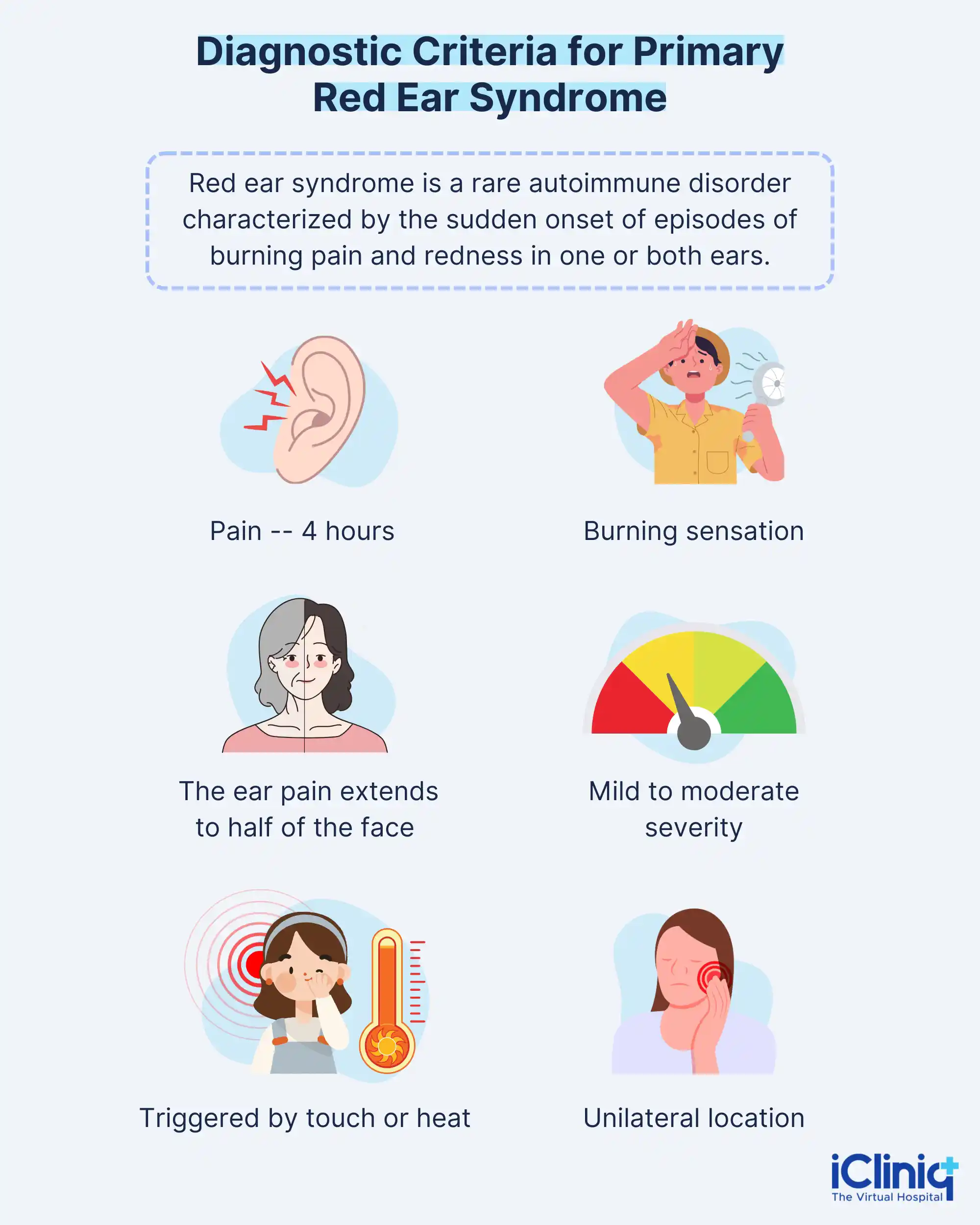 Diagnostic Criteria for Primary Red Ear Syndrome