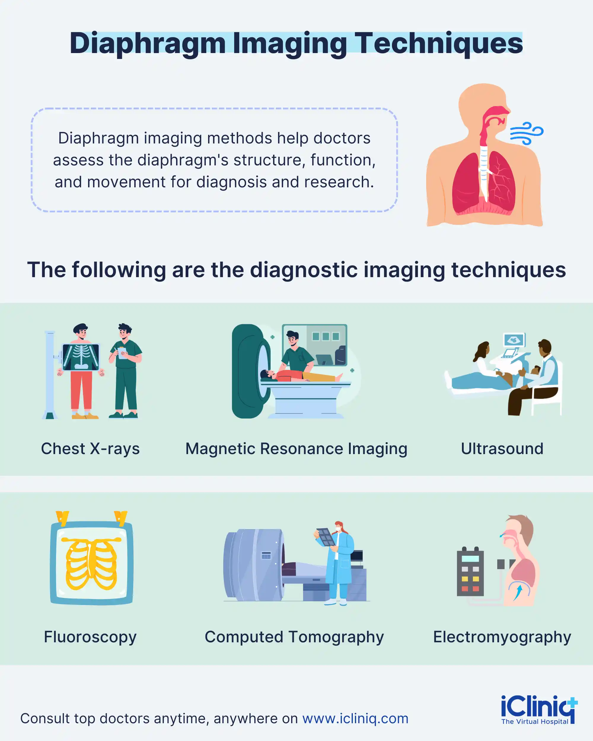Imaging techniques