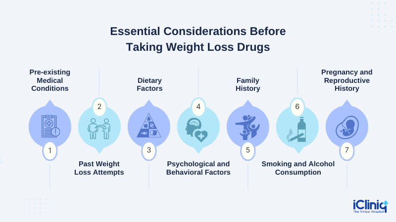What Are the Essential Considerations Before Taking Weight Loss Drugs?