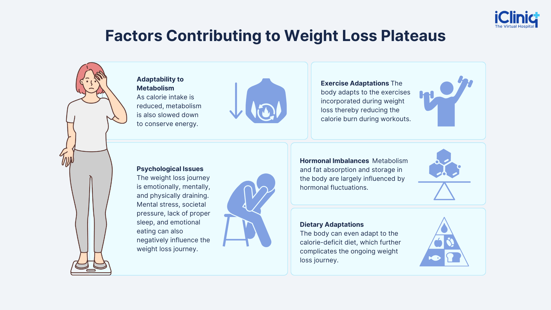 Factors Contributing to Weight Loss Plateaus Factors Contributing to Weight Loss Plateaus