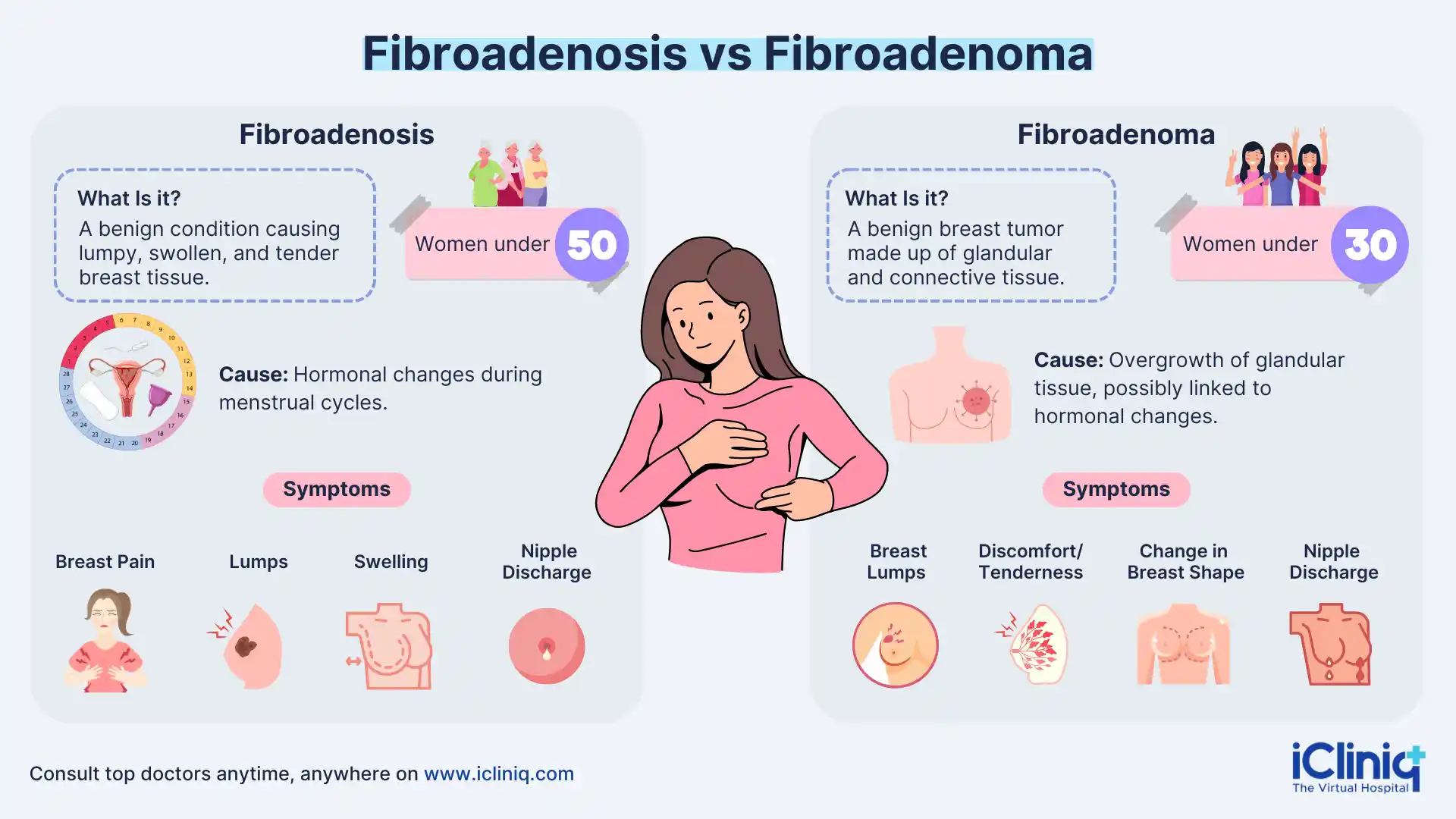 Fibroadenosis Versus Fibroadenoma- Causes, Symptoms