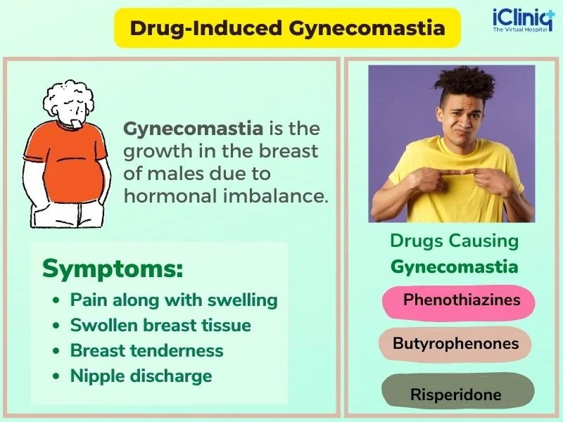 Symptoms of Gynecomastia Symptoms of Gynecomastia