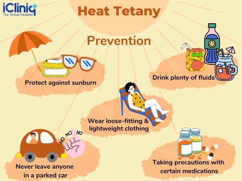 Prevention Prevention
