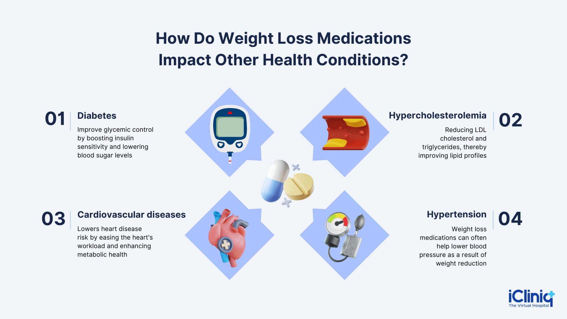 How Do Weight Loss Medications Impact Other Health Conditions?