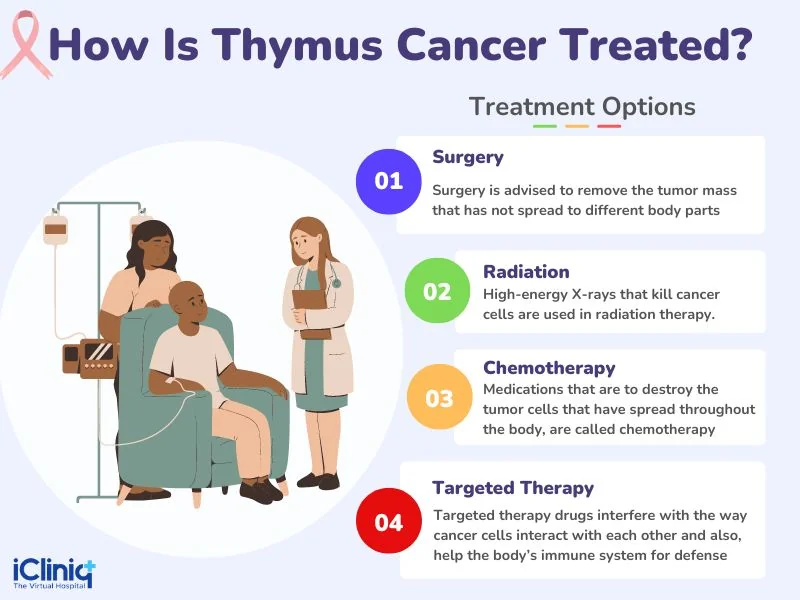 Treatment