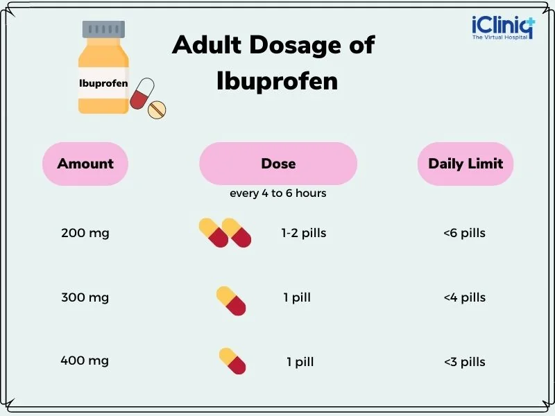 Adult Dosage of Ibuprofen Adult Dosage of Ibuprofen