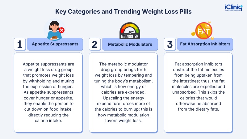 Key categories and trending weight loss pills Key categories and trending weight loss pills