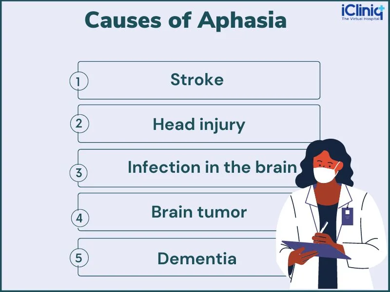Causes of Aphasia Causes of Aphasia