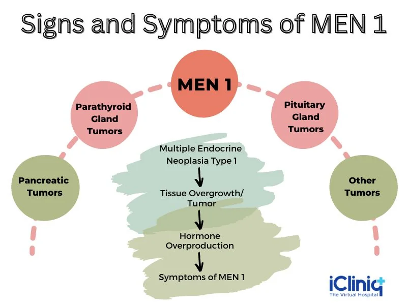 MEN1