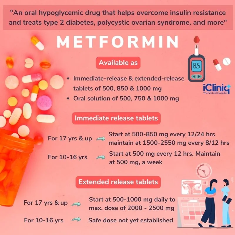 metformin doses