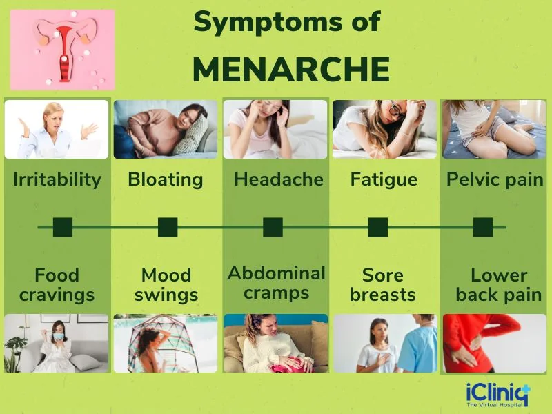 Symptoms of Menarche Symptoms of Menarche