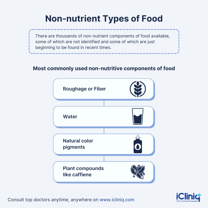 Non Nutrient types of Food Non Nutrient types of Food