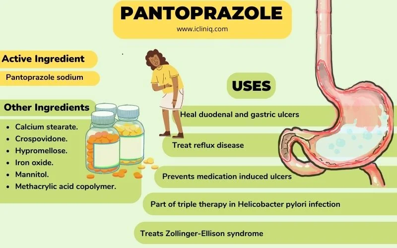 pantoprazole-uses