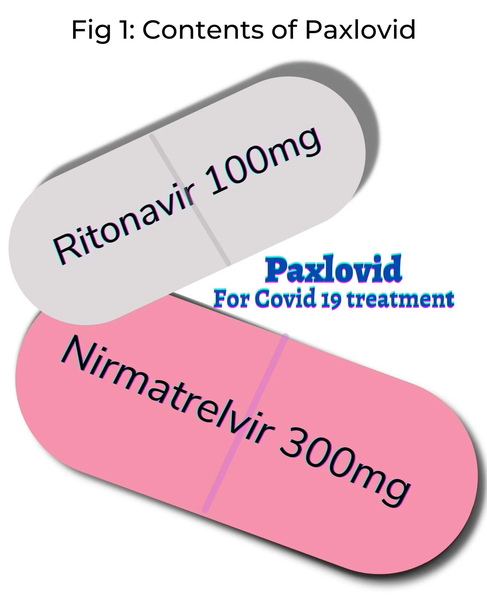Paxlovid - 1 Paxlovid - 1