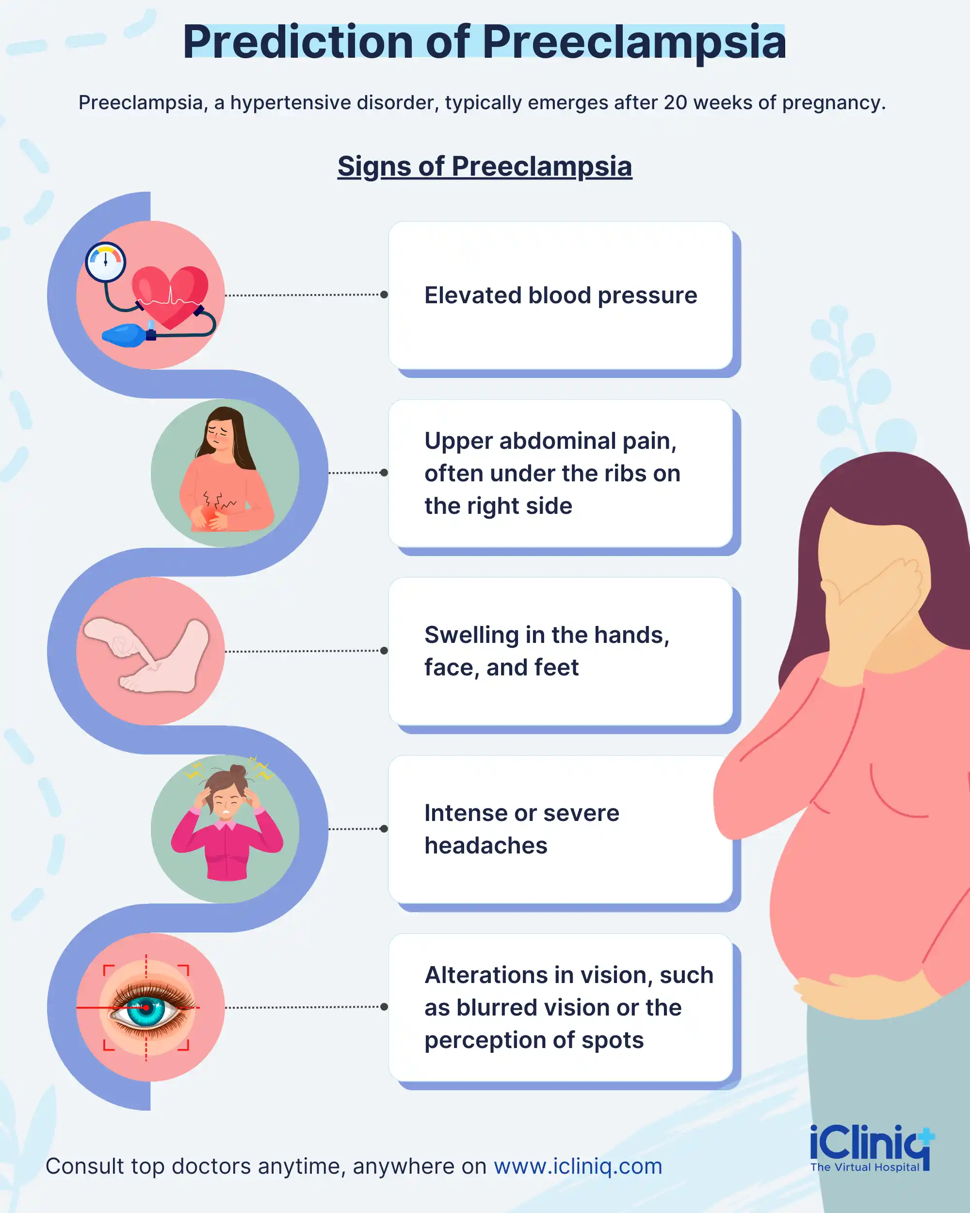 Prediction of Preeclampsia