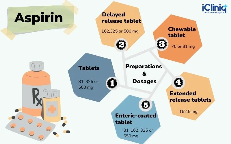 Aspirin dosage types