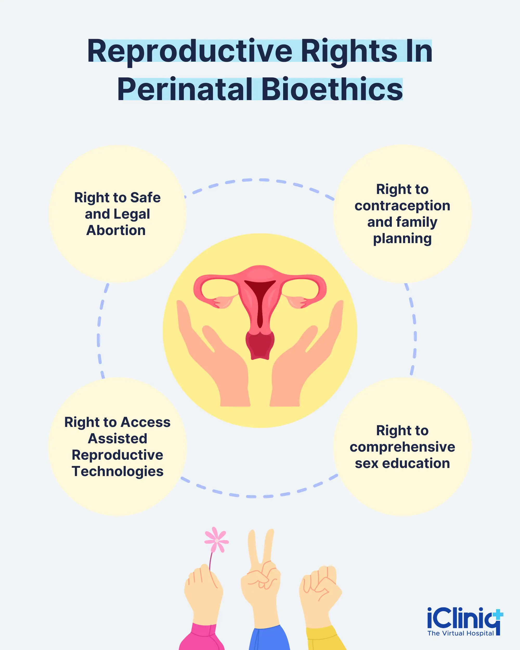 Reproductive Rights