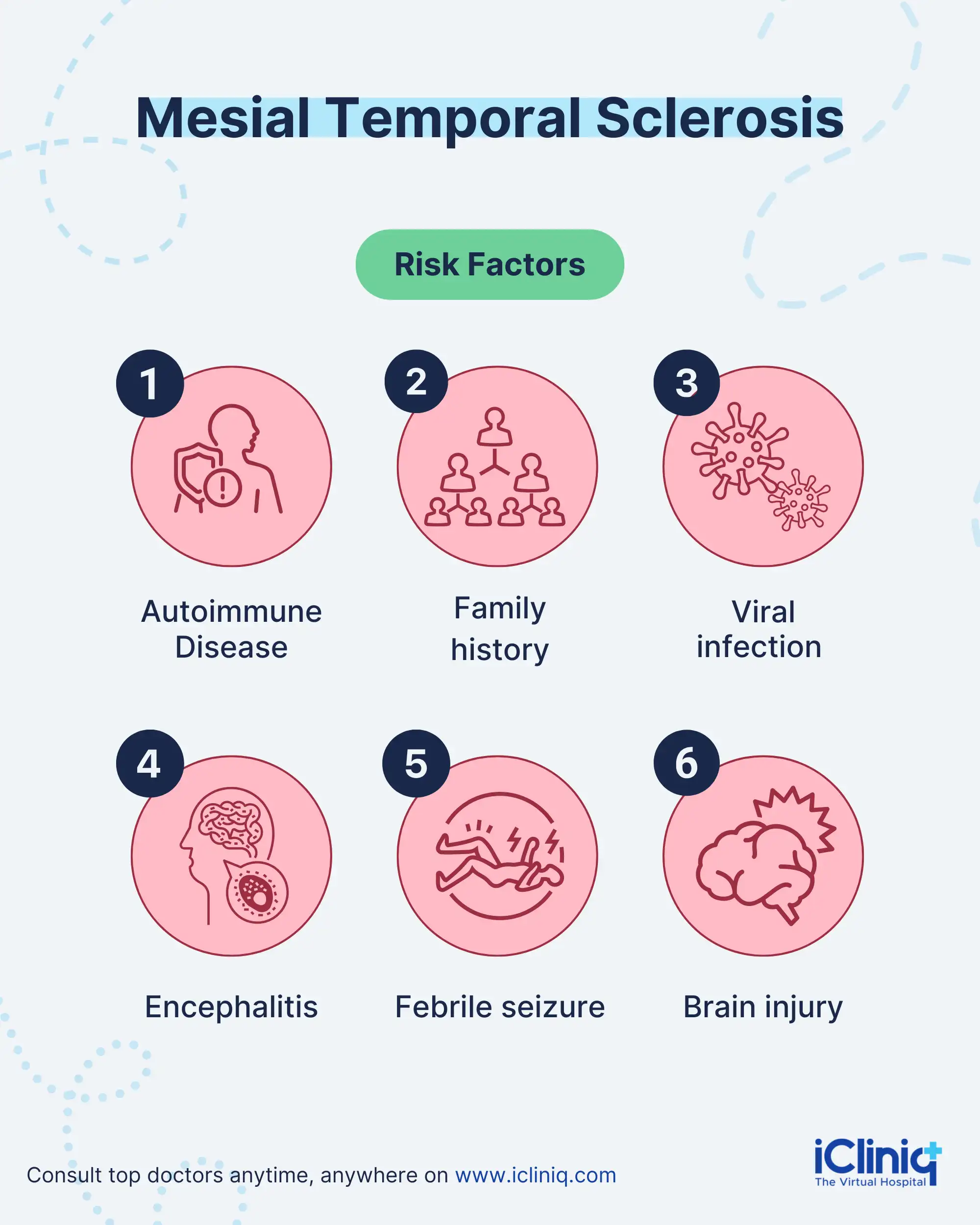 Risk Factors for Mesial Temporal Sclerosis Risk Factors for Mesial Temporal Sclerosis