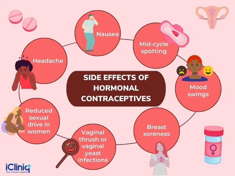 side effects
