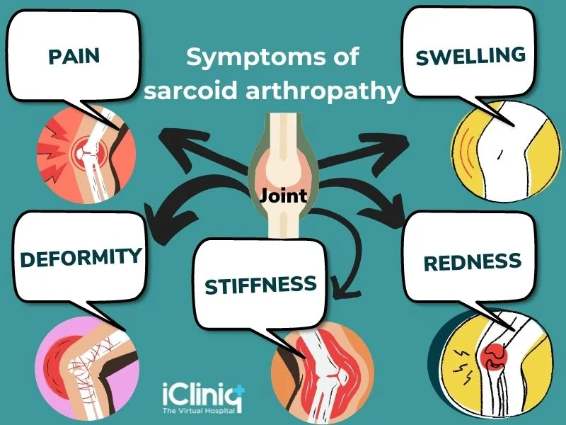 Symptoms