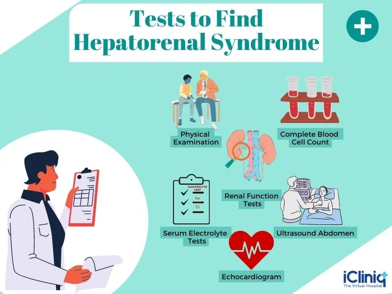 Tests to Find Hepatorenal Syndrome