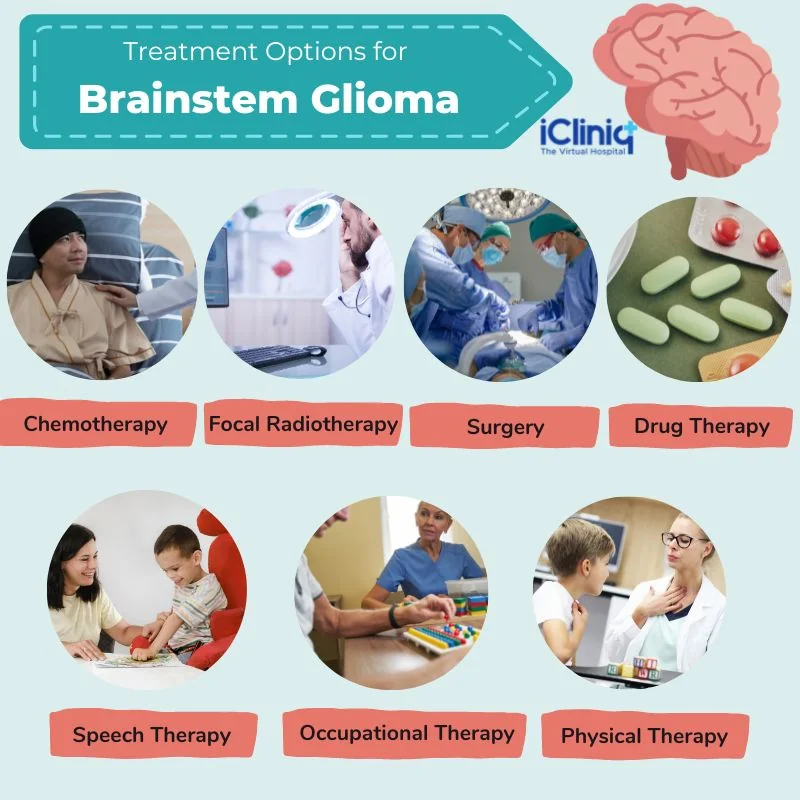 Treatment options Treatment options