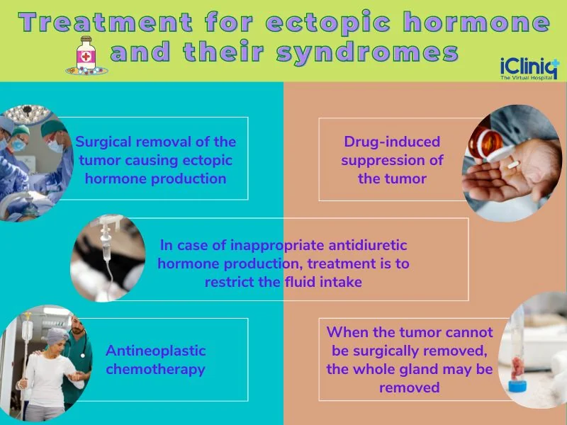 treatment