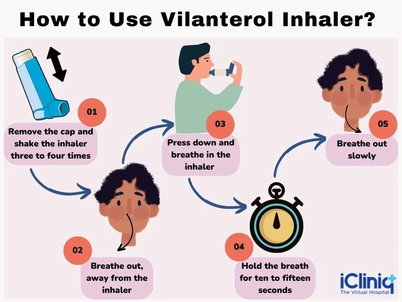 VILANTEROL