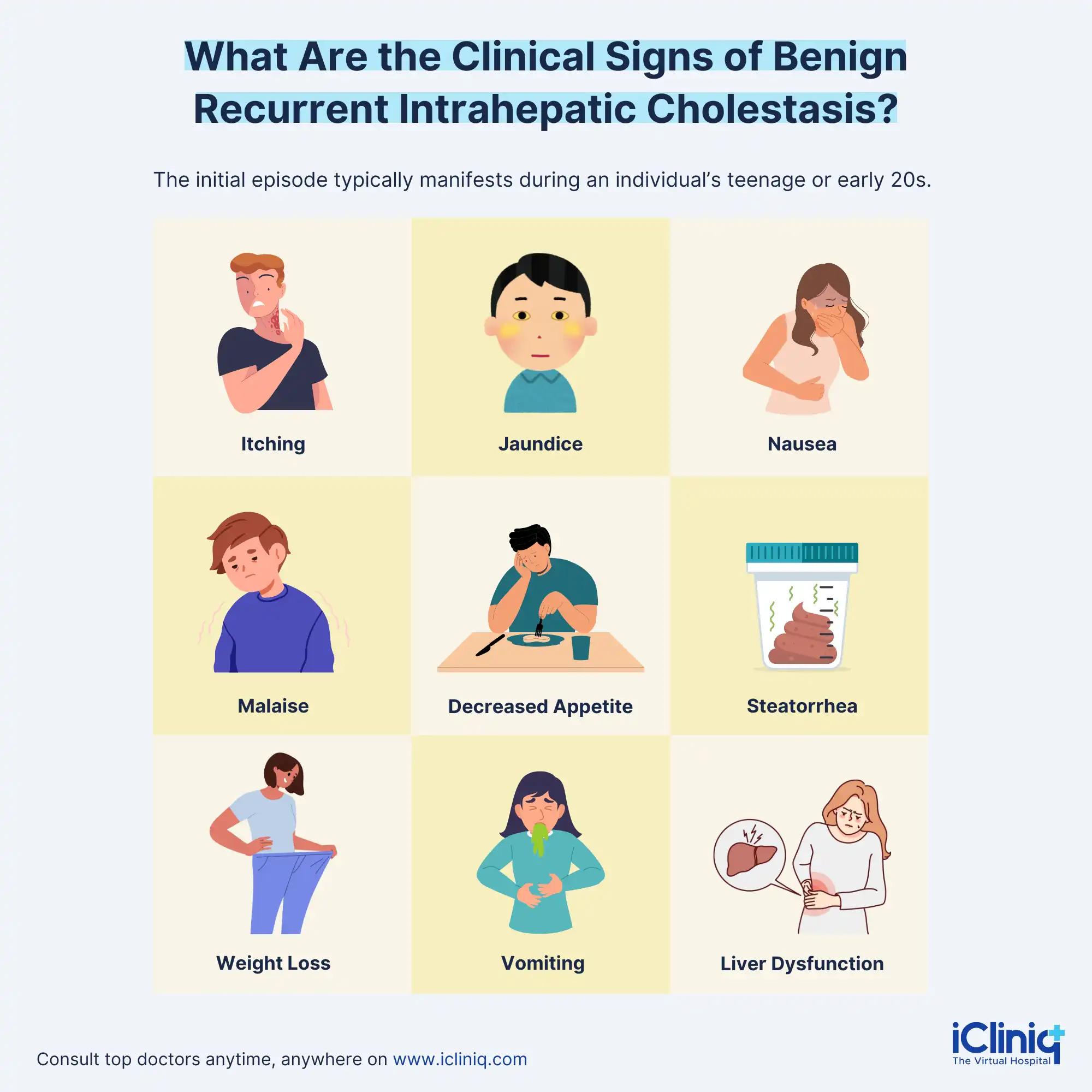 Clinical Signs of Benign Recurrent Intrahepatic Cholestasis