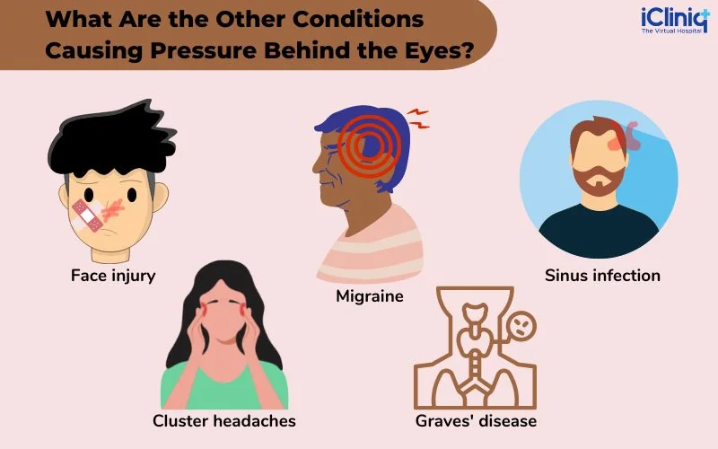 Other conditions