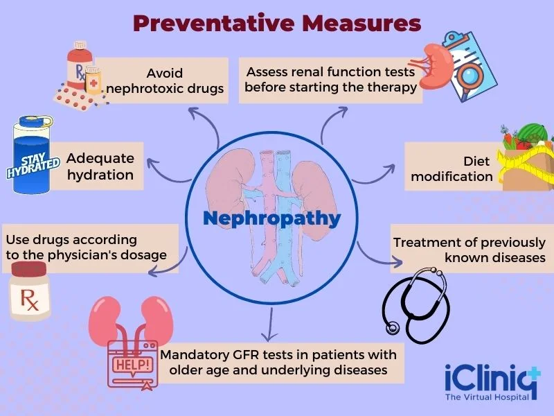 Preventive measures for nephropathy Preventive measures for nephropathy