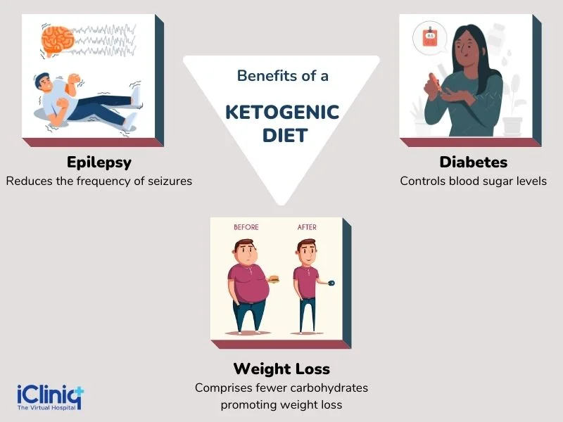 Benefits of ketogenic diet