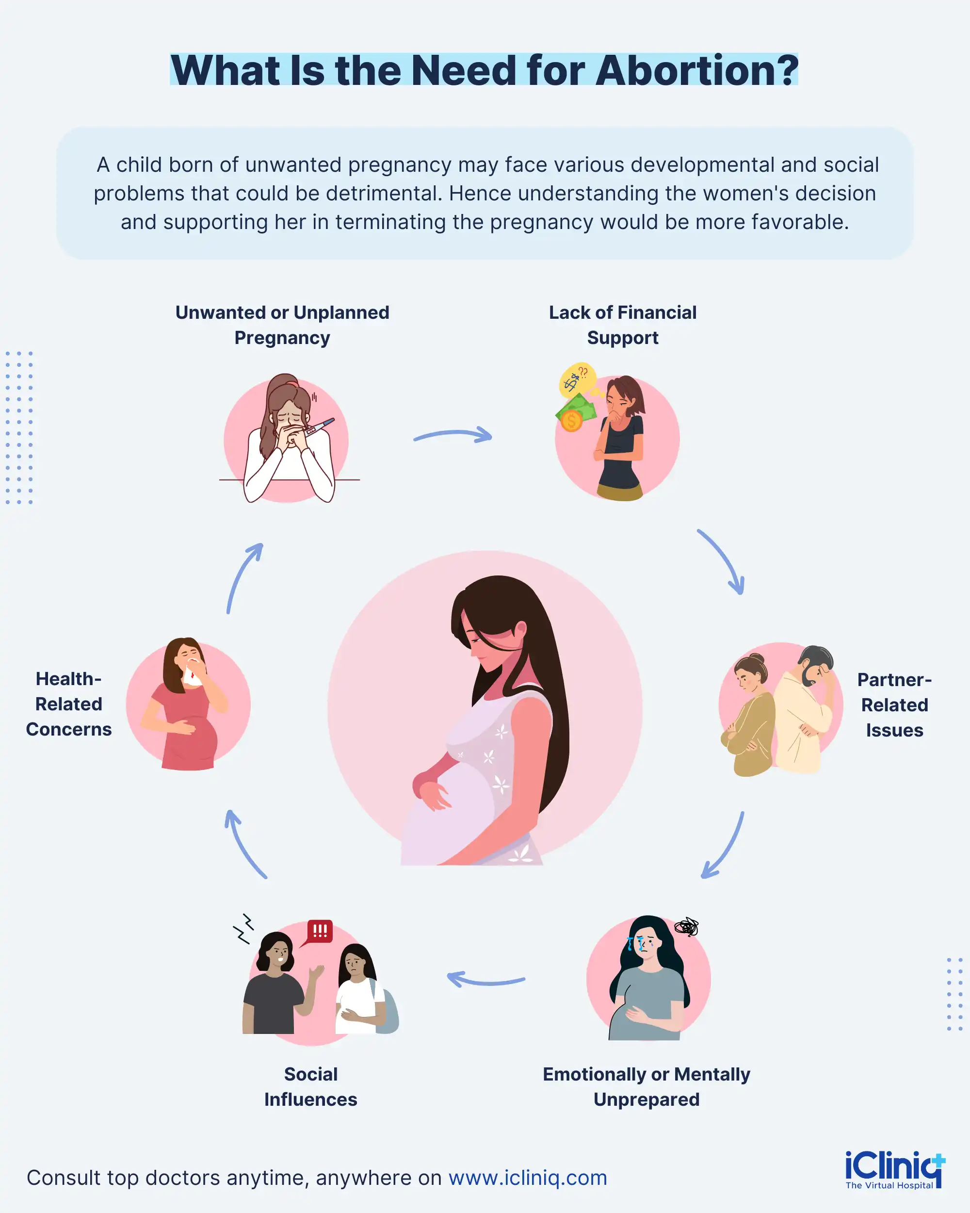 Legalization of Abortion