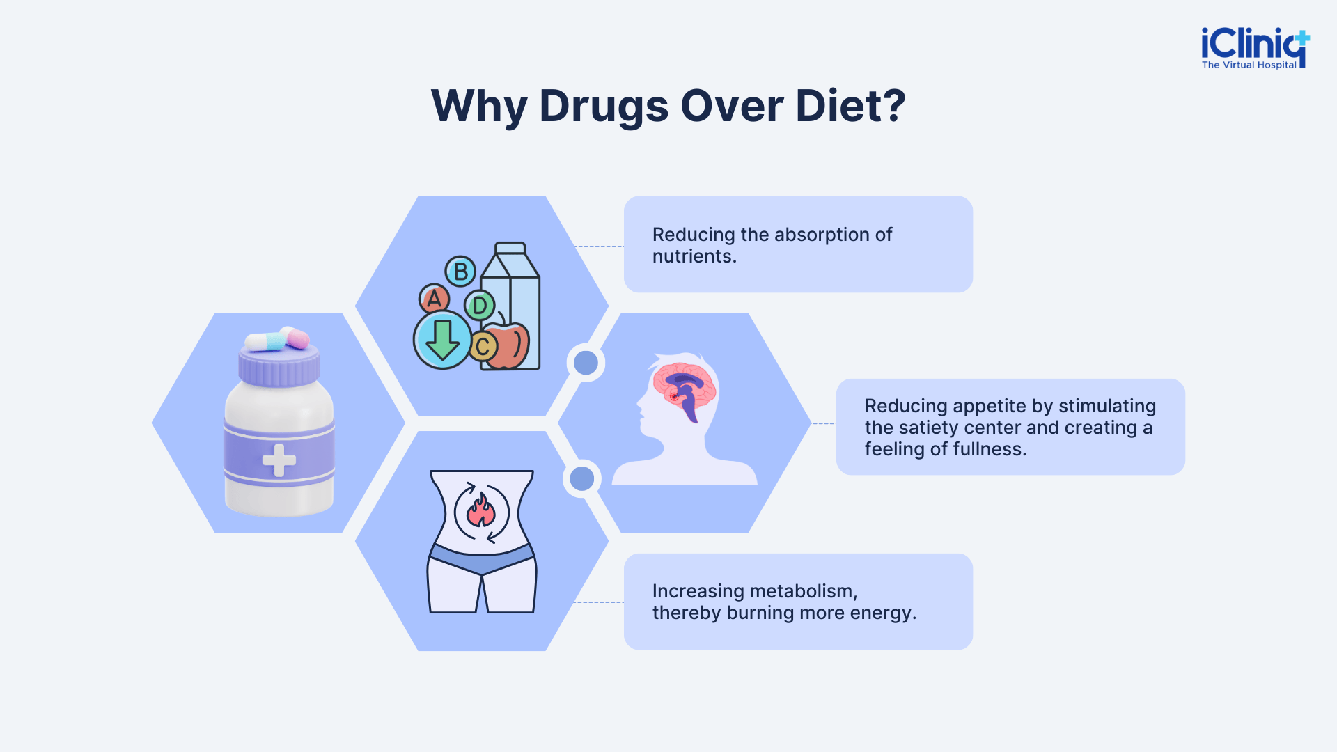 Why Drugs Over Diet?