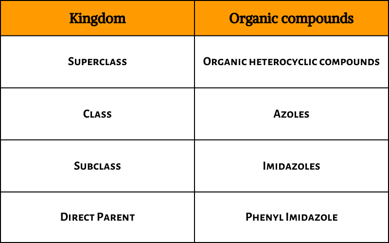 Acalabrutinib - Chemical Taxonomy