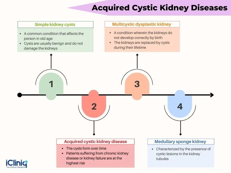 acquired-cystic-kidney-diseases