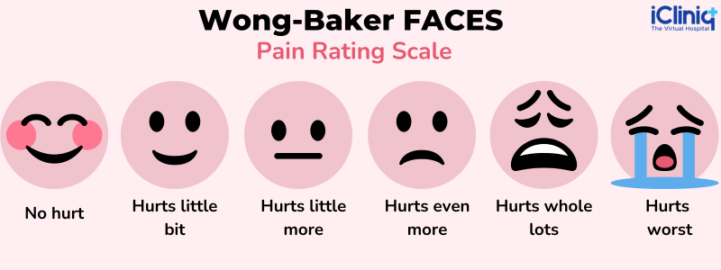 acute-pain-assessment-tools-wong-baker-faces