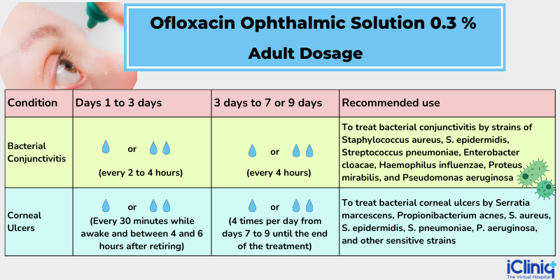 adult-dosage-for-bacterial-conjunctivitis-and-corneal-ulcers adult-dosage-for-bacterial-conjunctivitis-and-corneal-ulcers