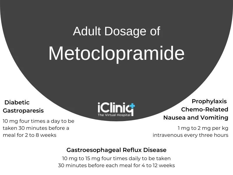 Dosage of Metoclopramide Dosage of Metoclopramide