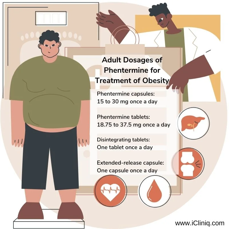 What Is Phentermine?