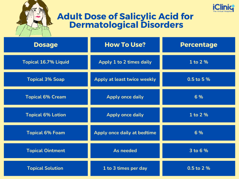 adult-dose-of-salicylic-acid-for-dermatological-disorders