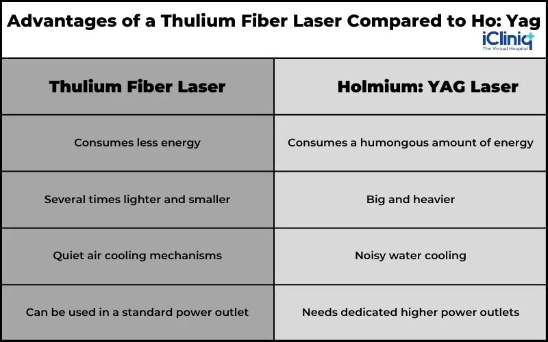 advantages-of-a-thulium-fiber-laser-compared-to-ho-yag