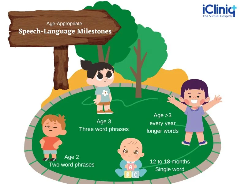 age-appropriate-speech-language-milestones age-appropriate-speech-language-milestones
