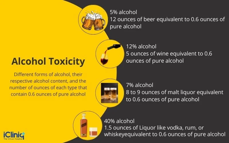 alcohol toxicity alcohol toxicity