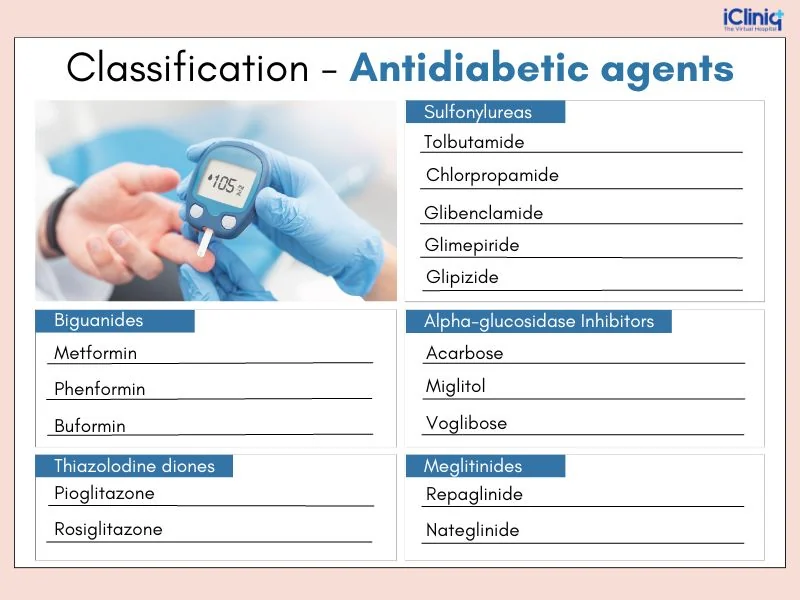 antidiabetic-agents-classified antidiabetic-agents-classified