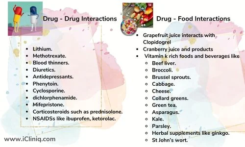 antiplatelets-drugs-Interactions