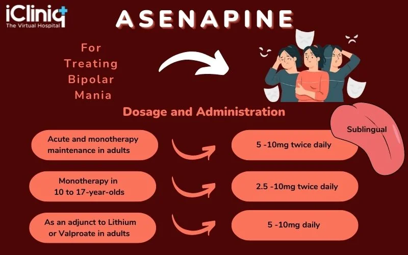 asenapine-for-bipolar-mania