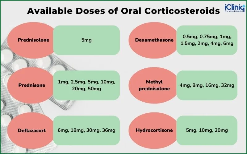 available-doses-of-oral-corticosteroids